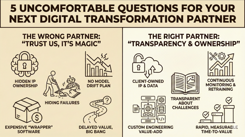 5 Uncomfortable Questions: Spotting the wrong vs. right digital transformation partner.